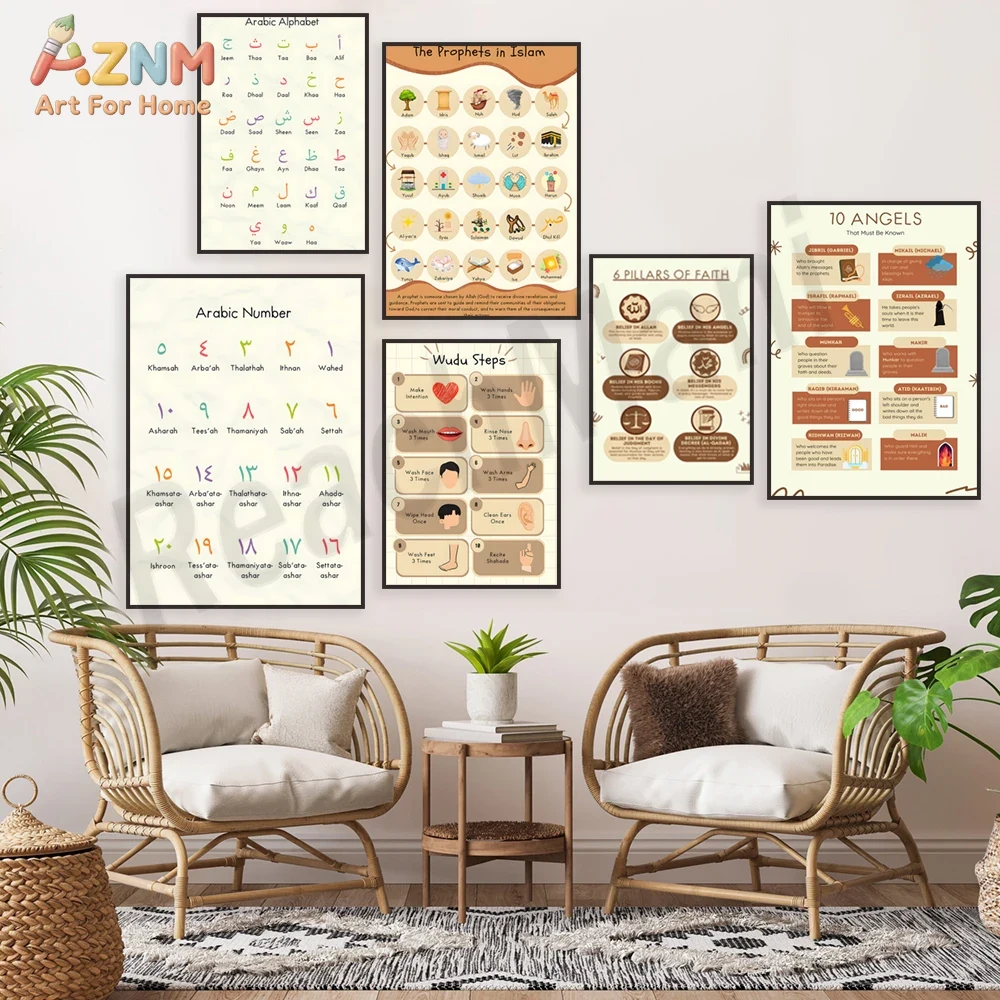 AZNM Islamic Educational Canva - Kids Education Steps recension och pris